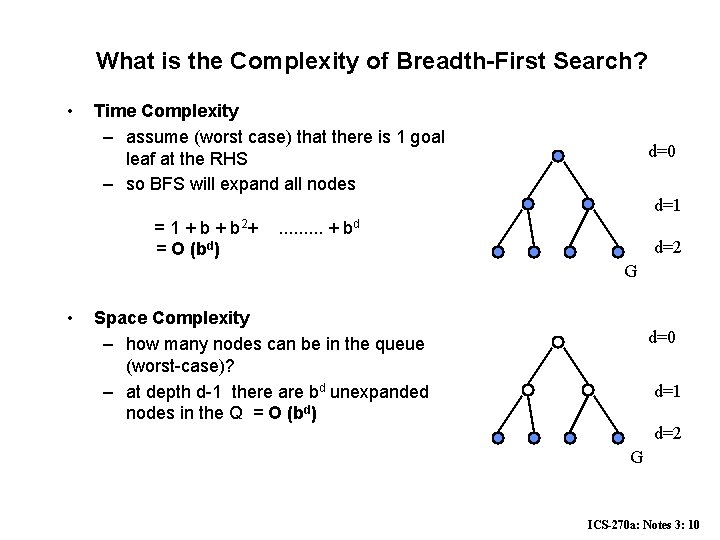 What is the Complexity of Breadth-First Search? • Time Complexity – assume (worst case)