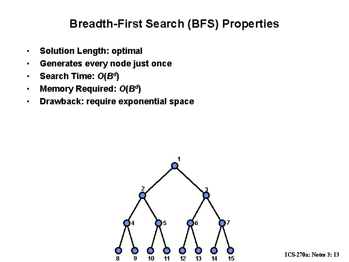 Breadth-First Search (BFS) Properties • • • Solution Length: optimal Generates every node just