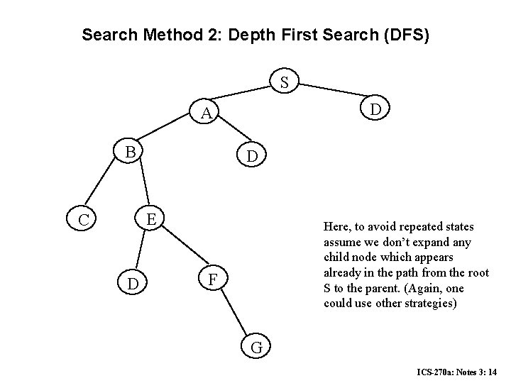 Search Method 2: Depth First Search (DFS) S D A B D E C