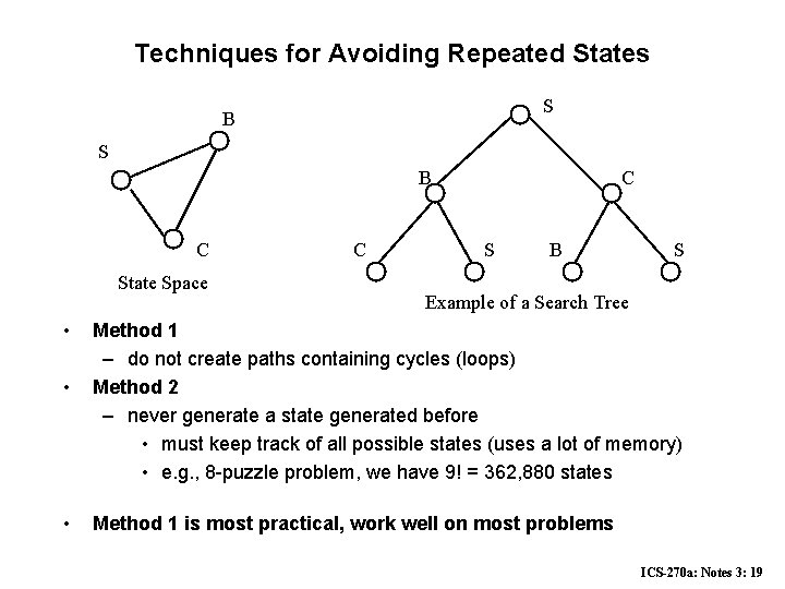 Techniques for Avoiding Repeated States S B C State Space • • • C