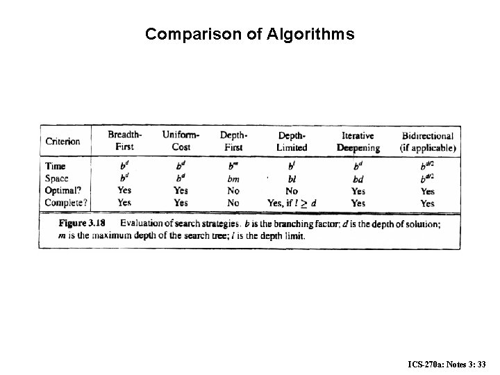 Comparison of Algorithms ICS-270 a: Notes 3: 33 