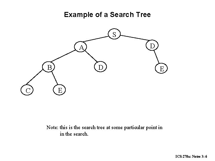 Example of a Search Tree S D A D B C E E Note: