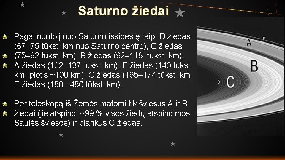 Saturno žiedai Pagal nuotolį nuo Saturno išsidėstę taip: D žiedas (67– 75 tūkst. km