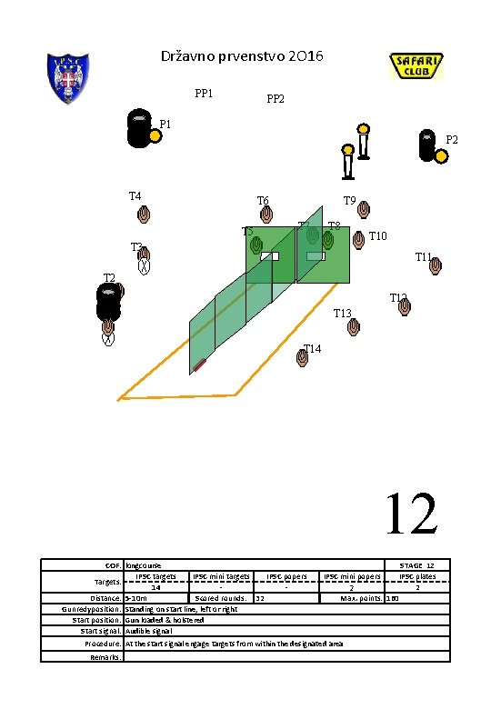 Državno prvenstvo 2 O 16 PP 1 PP 2 P 1 P 2 T