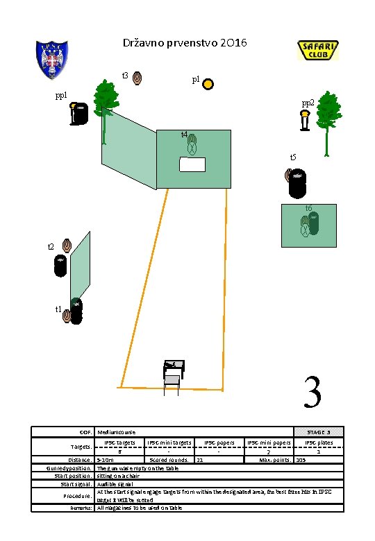 Državno prvenstvo 2 O 16 t 3 p 1 pp 2 t 4 t