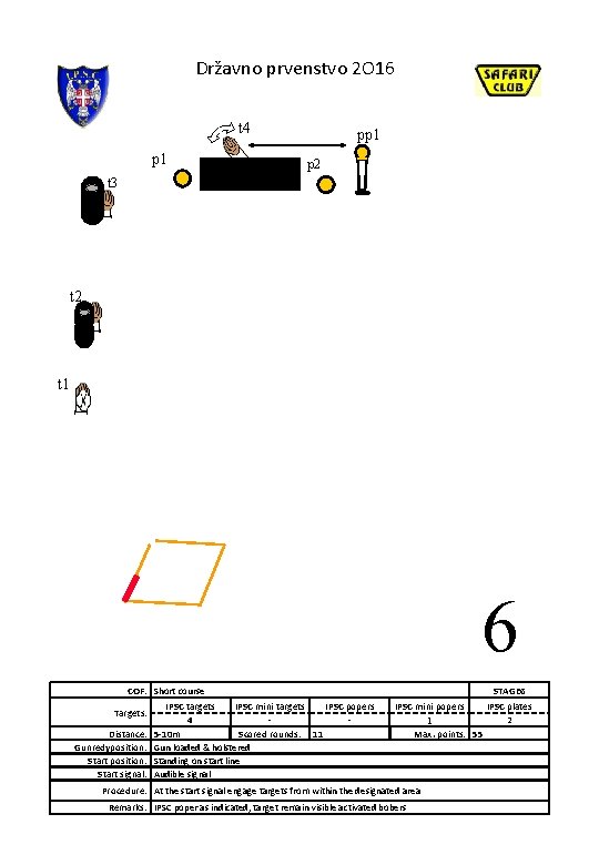 Državno prvenstvo 2 O 16 t 4 p 1 p 2 t 3 t