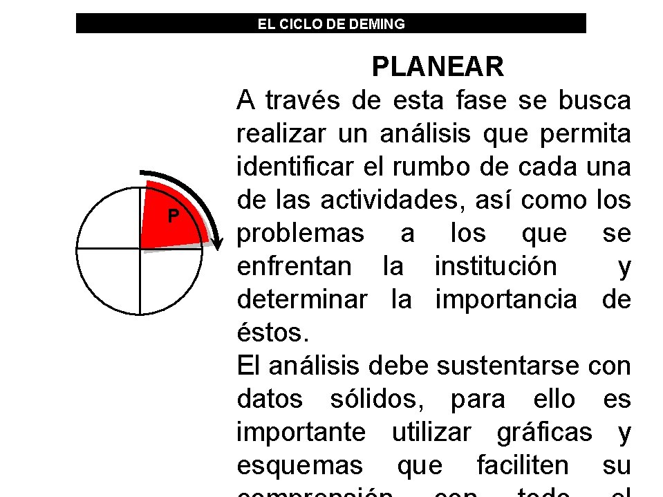 EL CICLO DE DEMING P PLANEAR A través de esta fase se busca realizar