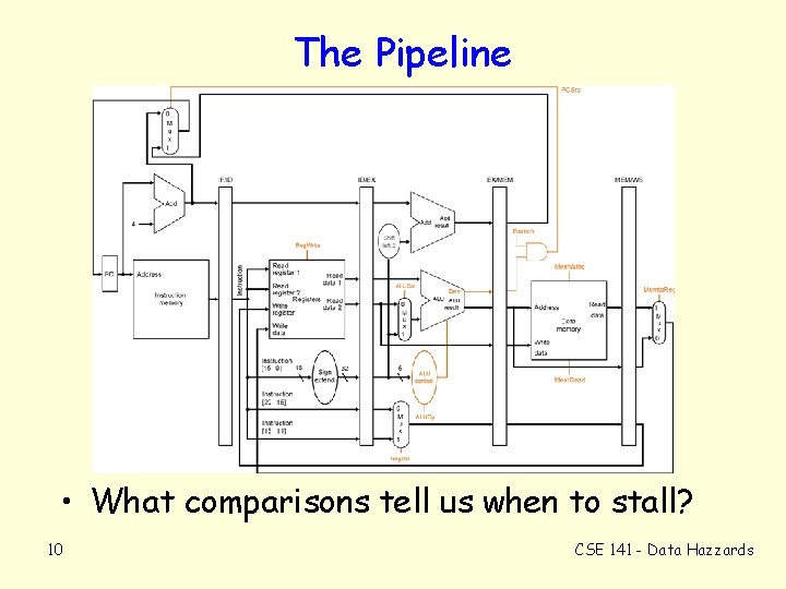 The Pipeline • What comparisons tell us when to stall? 10 CSE 141 -