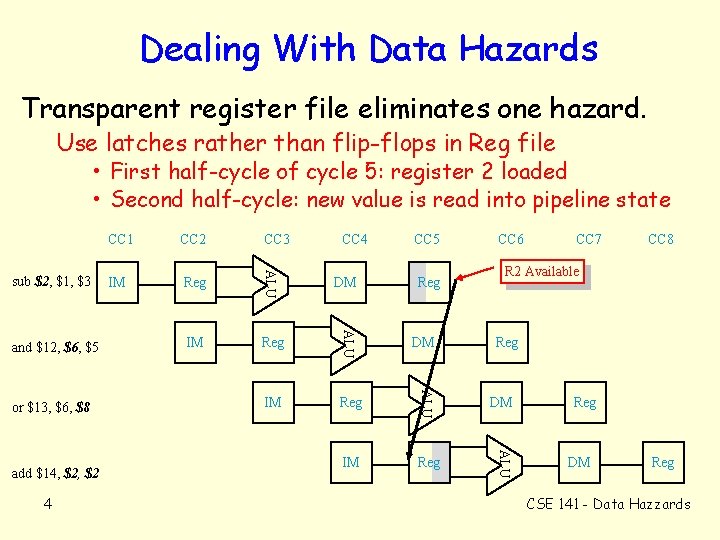 Dealing With Data Hazards Transparent register file eliminates one hazard. Use latches rather than