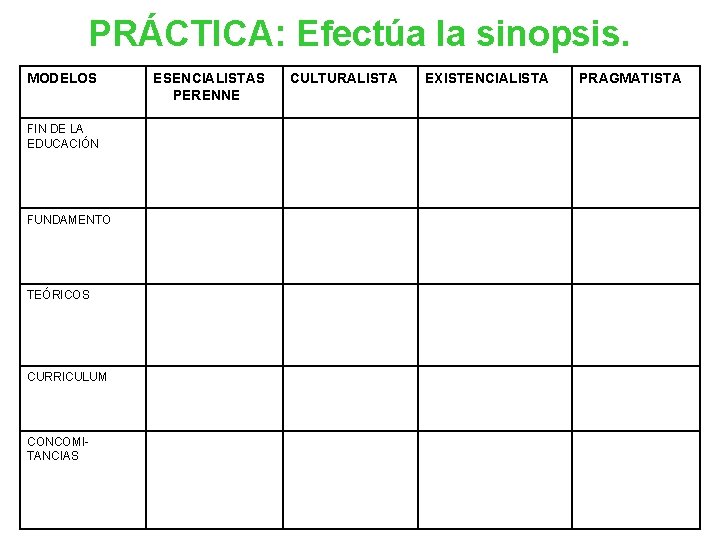PRÁCTICA: Efectúa la sinopsis. MODELOS FIN DE LA EDUCACIÓN FUNDAMENTO TEÓRICOS CURRICULUM CONCOMITANCIAS ESENCIALISTAS
