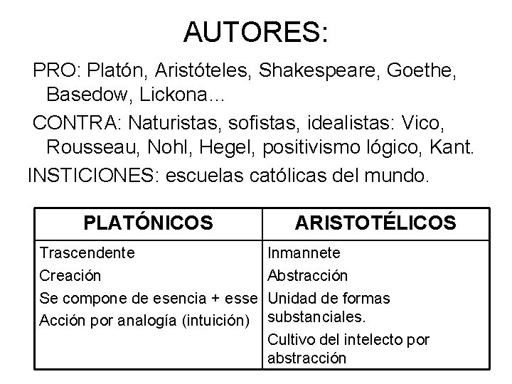 AUTORES: PRO: Platón, Aristóteles, Shakespeare, Goethe, Basedow, Lickona… CONTRA: Naturistas, sofistas, idealistas: Vico, Rousseau,