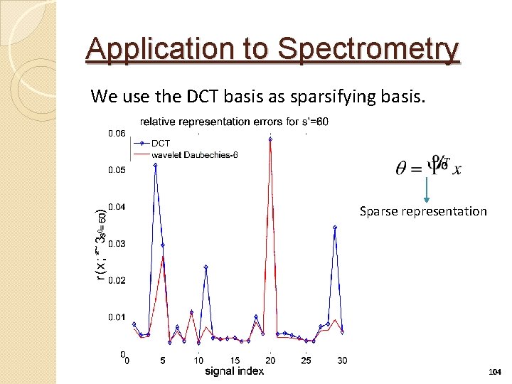 Application to Spectrometry We use the DCT basis as sparsifying basis. Sparse representation 104