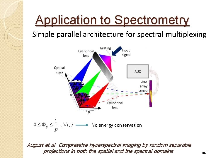 Application to Spectrometry Simple parallel architecture for spectral multiplexing No energy conservation August et