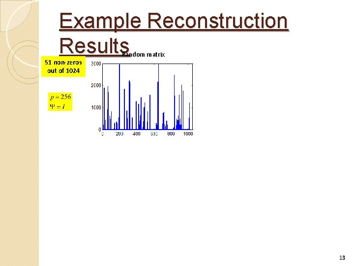 Example Reconstruction Results 51 non-zeros out of 1024 Random matrix 13 