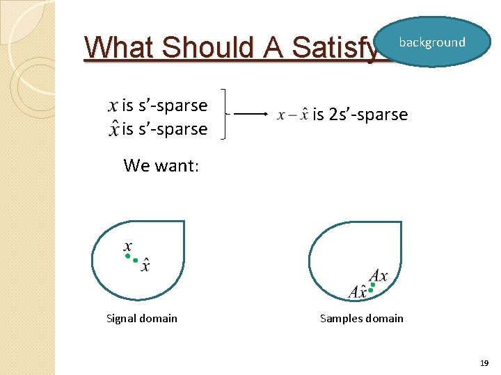 What Should A Satisfy? background is s’-sparse is 2 s’-sparse We want: Signal domain