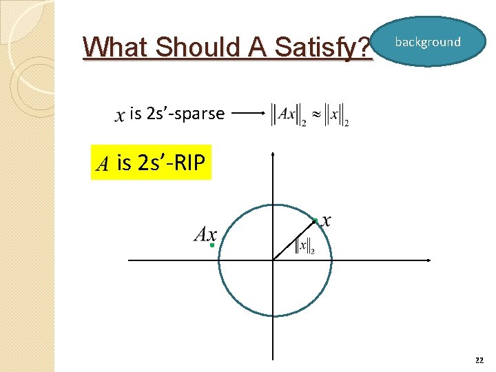 What Should A Satisfy? background is 2 s’-sparse is 2 s’-RIP f 22 