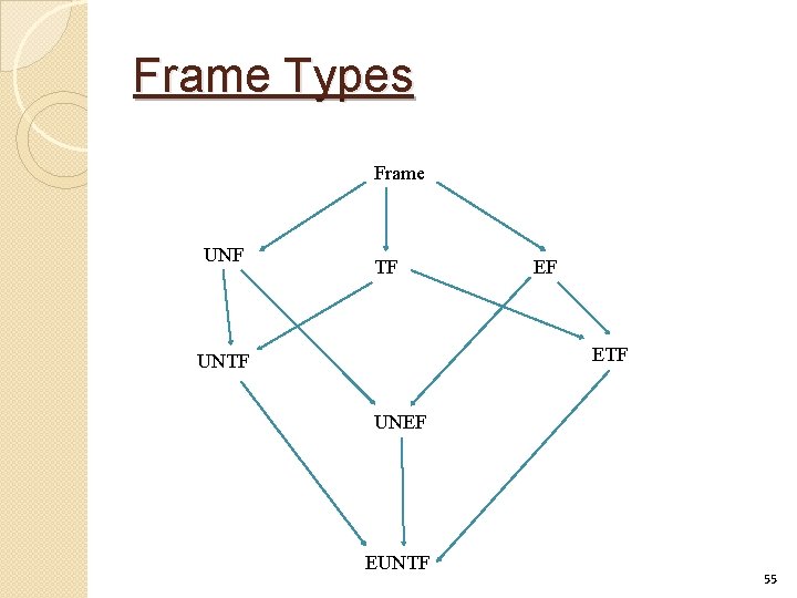 Frame Types Frame UNF TF EF ETF UNEF EUNTF 55 