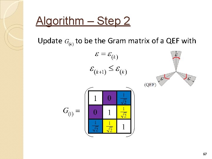 Algorithm – Step 2 Update to be the Gram matrix of a QEF with