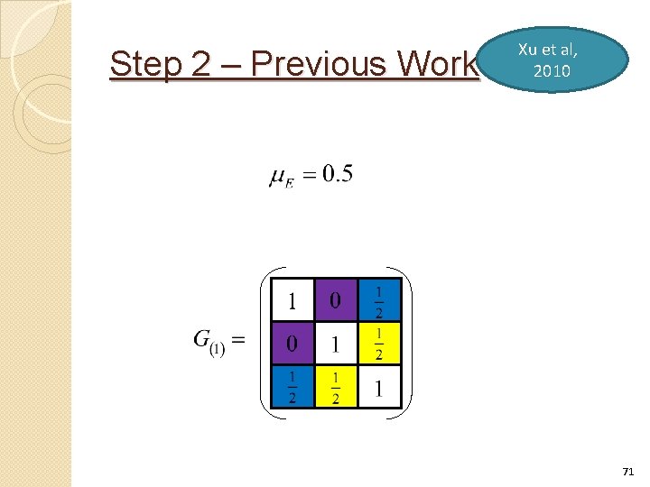 Step 2 – Previous Work Xu et al, 2010 71 