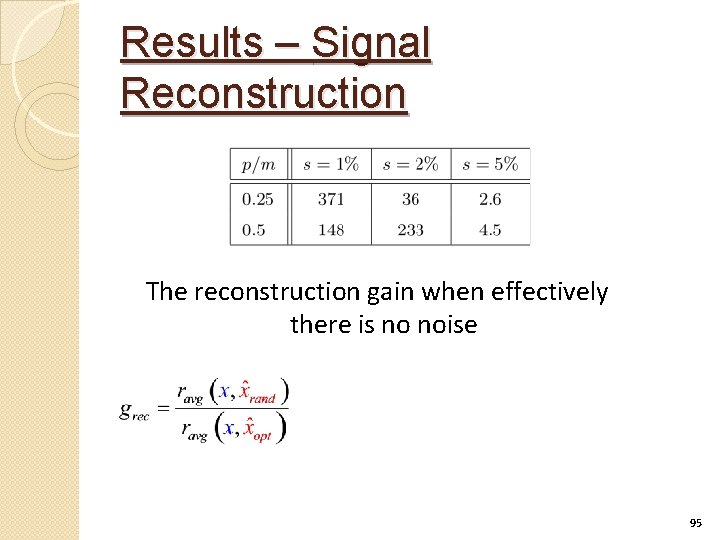 Results – Signal Reconstruction The reconstruction gain when effectively there is no noise 95