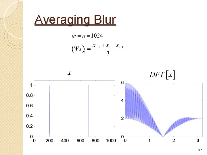 Averaging Blur 97 