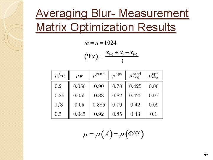 Averaging Blur- Measurement Matrix Optimization Results 99 