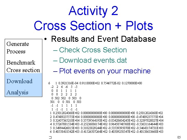 Activity 2 Cross Section + Plots Generate Process • Results and Event Database –