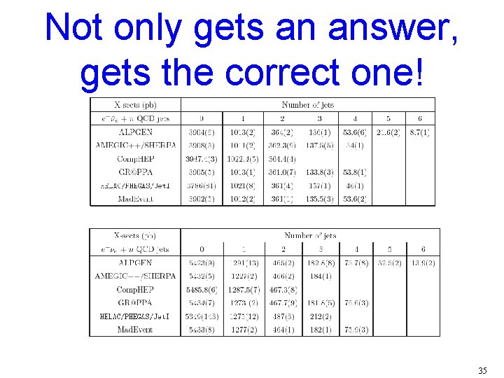 Not only gets an answer, gets the correct one! 35 