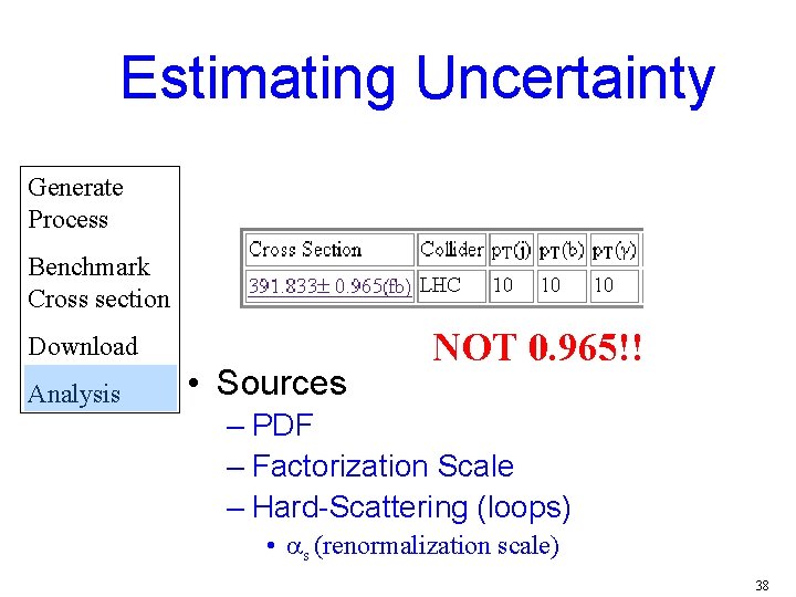 Estimating Uncertainty Generate Process Benchmark Cross section Download Analysis • Sources NOT 0. 965!!