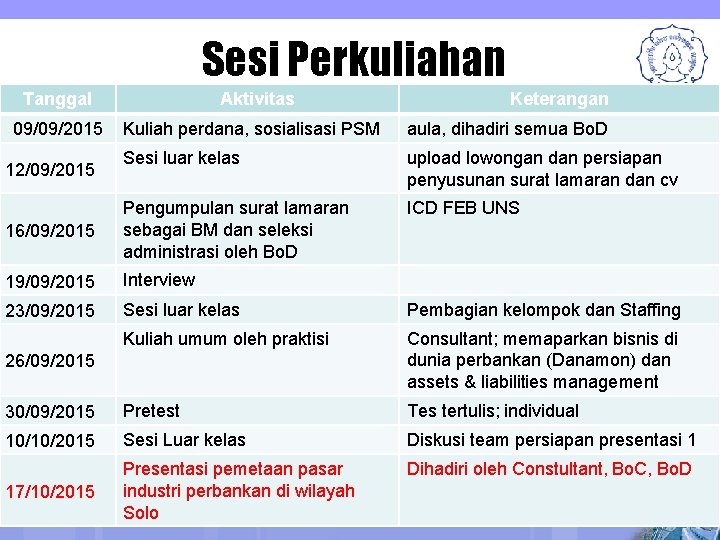 Sesi Perkuliahan Tanggal 09/09/2015 Aktivitas Keterangan Kuliah perdana, sosialisasi PSM aula, dihadiri semua Bo.