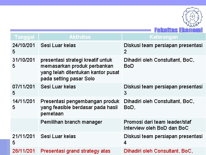 Tanggal Aktivitas Keterangan 24/10/201 5 Sesi Luar kelas Diskusi team persiapan presentasi 2 31/10/201
