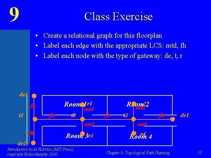 9 Class Exercise • Create a relational graph for this floorplan • Label each