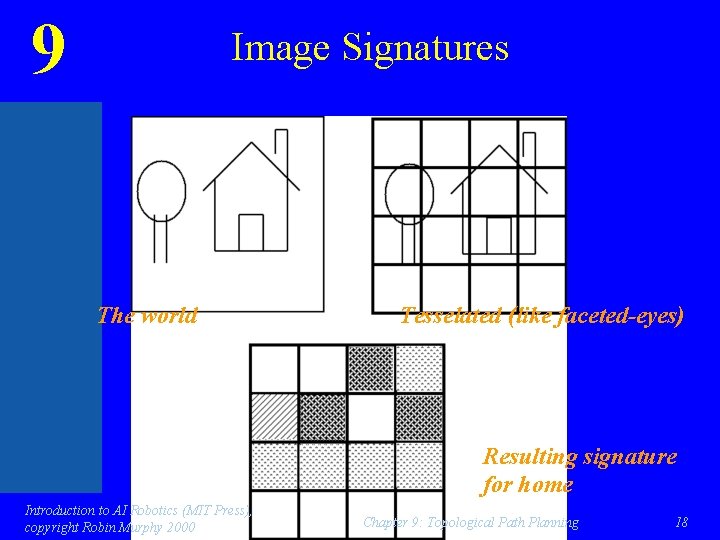 9 Image Signatures The world Tesselated (like faceted-eyes) Resulting signature for home Introduction to