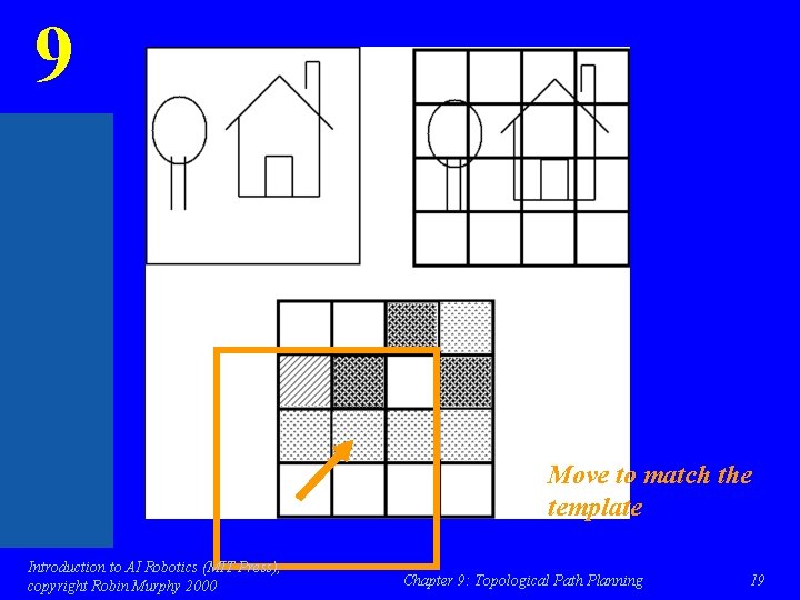 9 Move to match the template Introduction to AI Robotics (MIT Press), copyright Robin