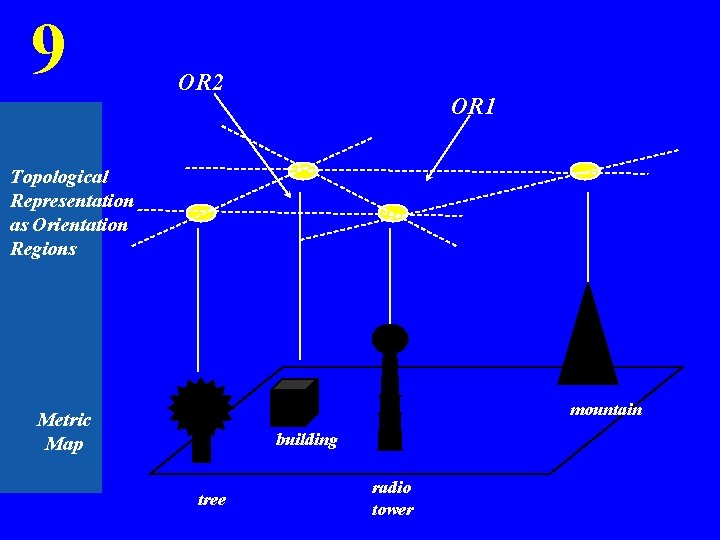 9 OR 2 OR 1 Topological Representation as Orientation Regions mountain Metric Map building