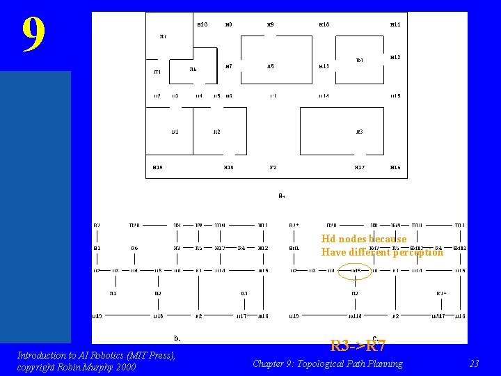 9 Hd nodes because Have different perception Introduction to AI Robotics (MIT Press), copyright