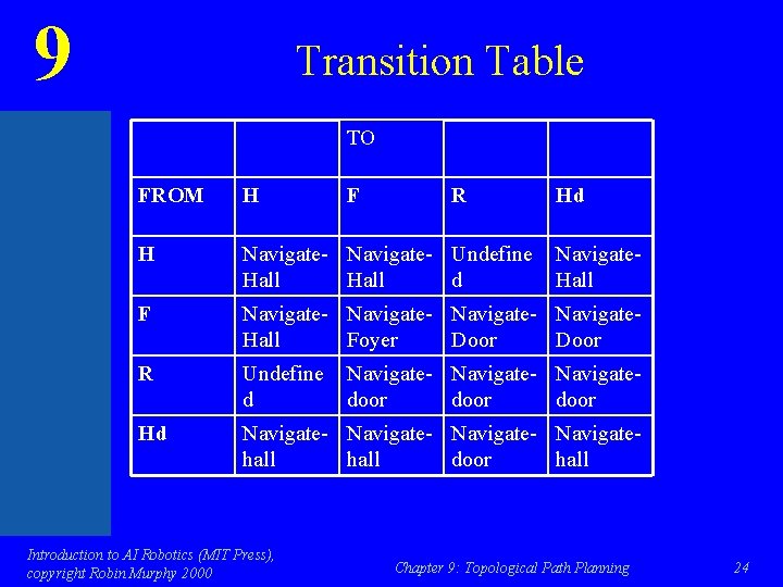 9 Transition Table TO FROM H H Navigate- Undefine Hall d F Navigate- Navigate.