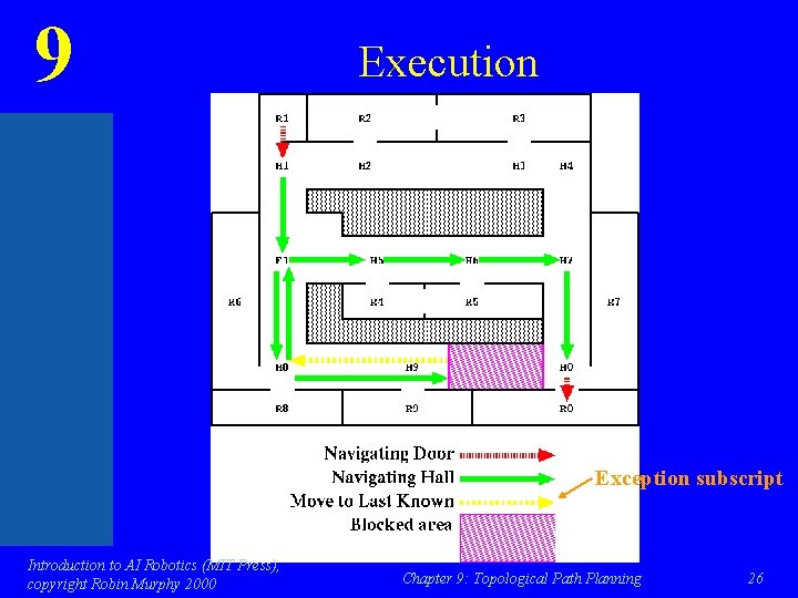 9 Execution Exception subscript Introduction to AI Robotics (MIT Press), copyright Robin Murphy 2000