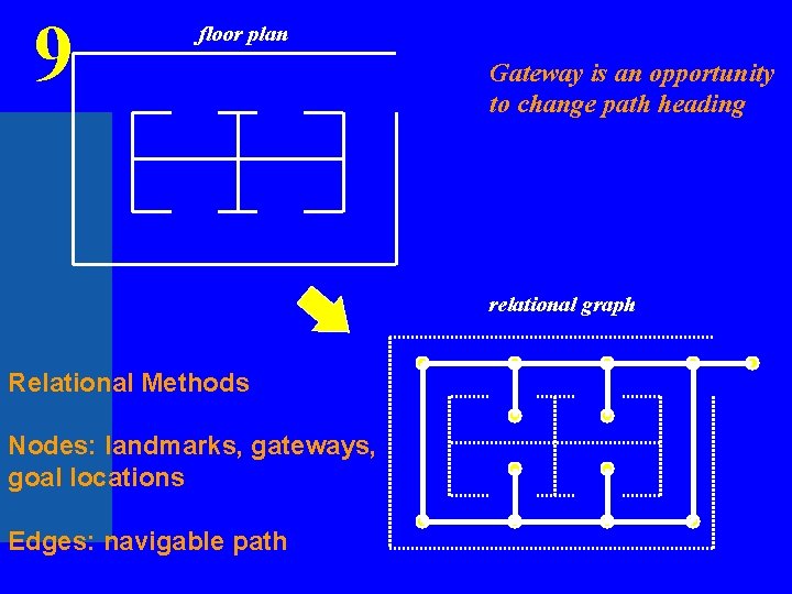 9 floor plan Gateway is an opportunity to change path heading relational graph Relational
