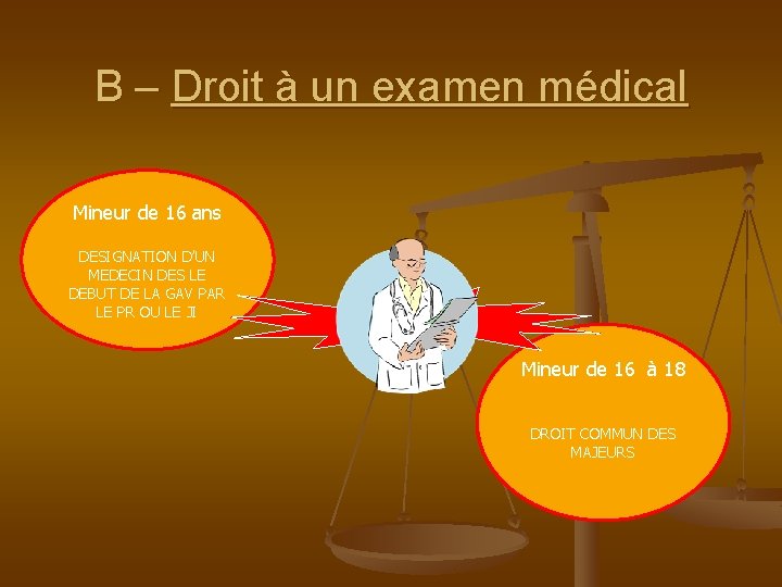 B – Droit à un examen médical Mineur de 16 ans DESIGNATION D’UN MEDECIN