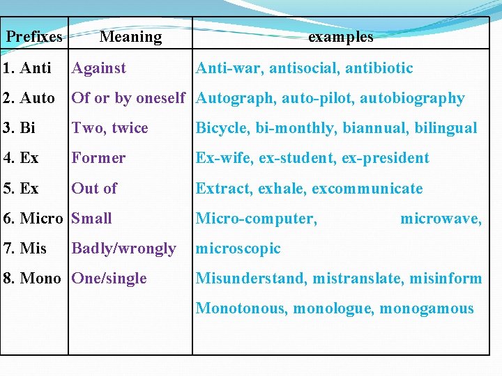 The prefix micro means