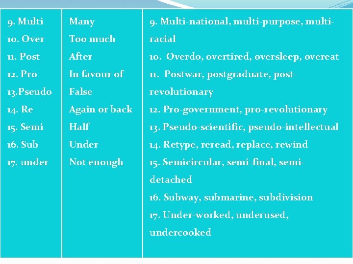 9. Multi Many 9. Multi-national, multi-purpose, multi- 10. Over Too much racial 11. Post 9. Multi Many 9. Multi-national, multi-purpose, multi- 10. Over Too much racial 11. Post