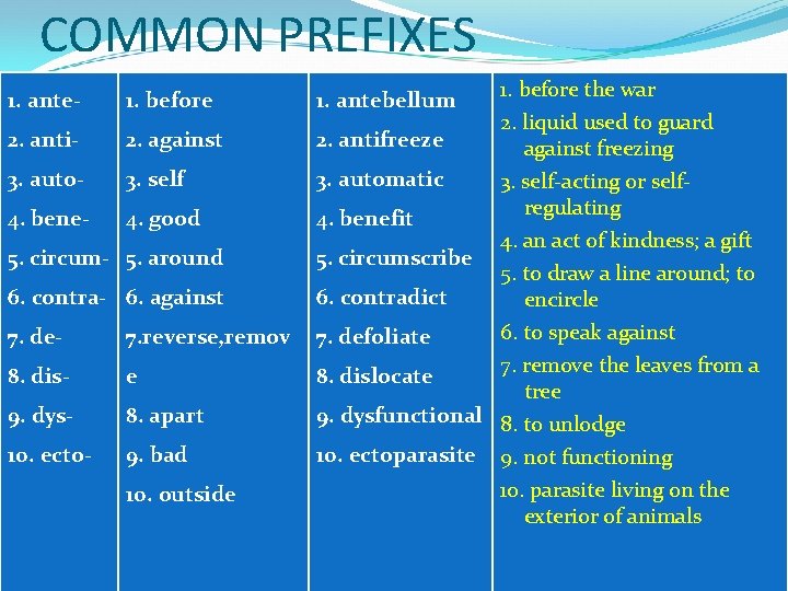 COMMON PREFIXES 1. ante- 1. before 2. anti- 2. against 3. auto- 3. self COMMON PREFIXES 1. ante- 1. before 2. anti- 2. against 3. auto- 3. self