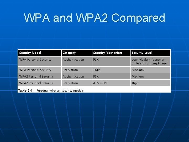 WPA and WPA 2 Compared 