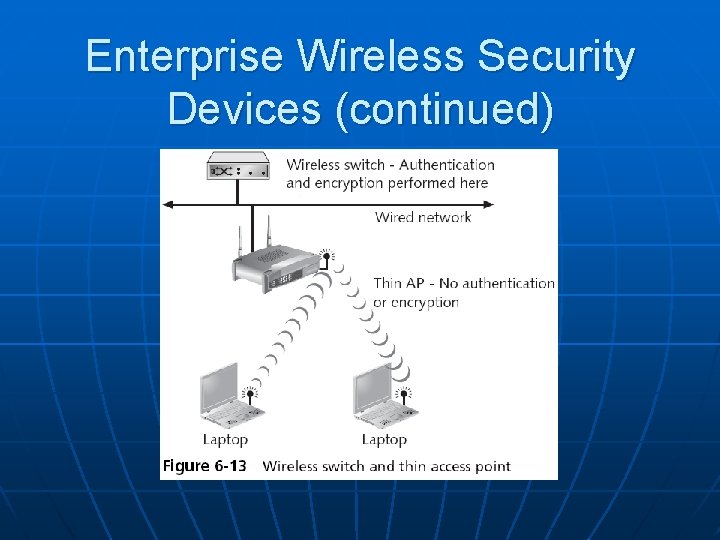 Enterprise Wireless Security Devices (continued) 