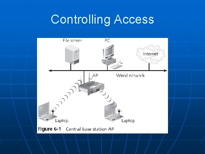 Controlling Access 