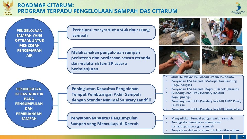 REPUBLIK INDONESIA ROADMAP CITARUM: PROGRAM TERPADU PENGELOLAAN SAMPAH DAS CITARUM PENGELOLAAN SAMPAH YANG OPTIMAL