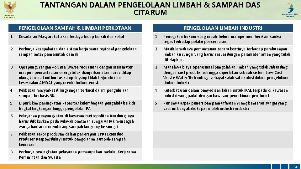 REPUBLIK INDONESIA TANTANGAN DALAM PENGELOLAAN LIMBAH & SAMPAH DAS CITARUM PENGELOLAAN SAMPAH & LIMBAH