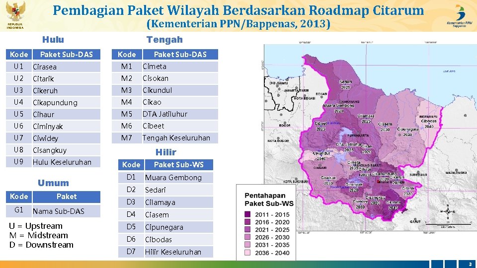 Pembagian Paket Wilayah Berdasarkan Roadmap Citarum (Kementerian PPN/Bappenas, 2013) REPUBLIK INDONESIA Tengah Hulu Kode