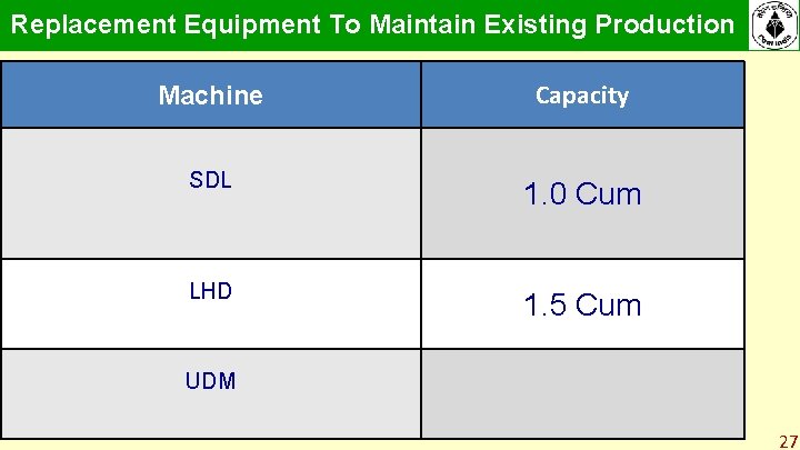 Replacement Equipment To Maintain Existing Production Machine Capacity SDL 1. 0 Cum LHD 1. Replacement Equipment To Maintain Existing Production Machine Capacity SDL 1. 0 Cum LHD 1.
